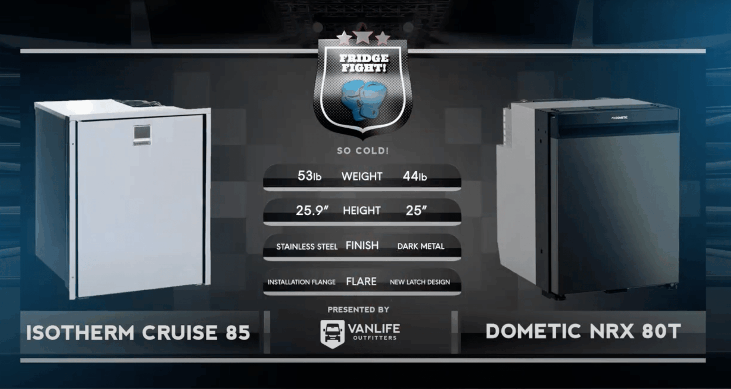 FRIDGE FIGHT! Isotherm Cruise 85 Vs. Dometic NRX 80T