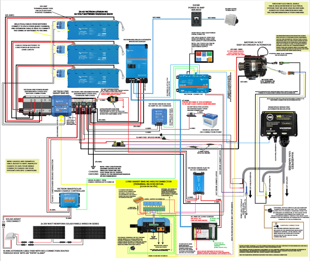 24V Camper Van Secondary Alternator Electrical System - More Options at 24 Volts!