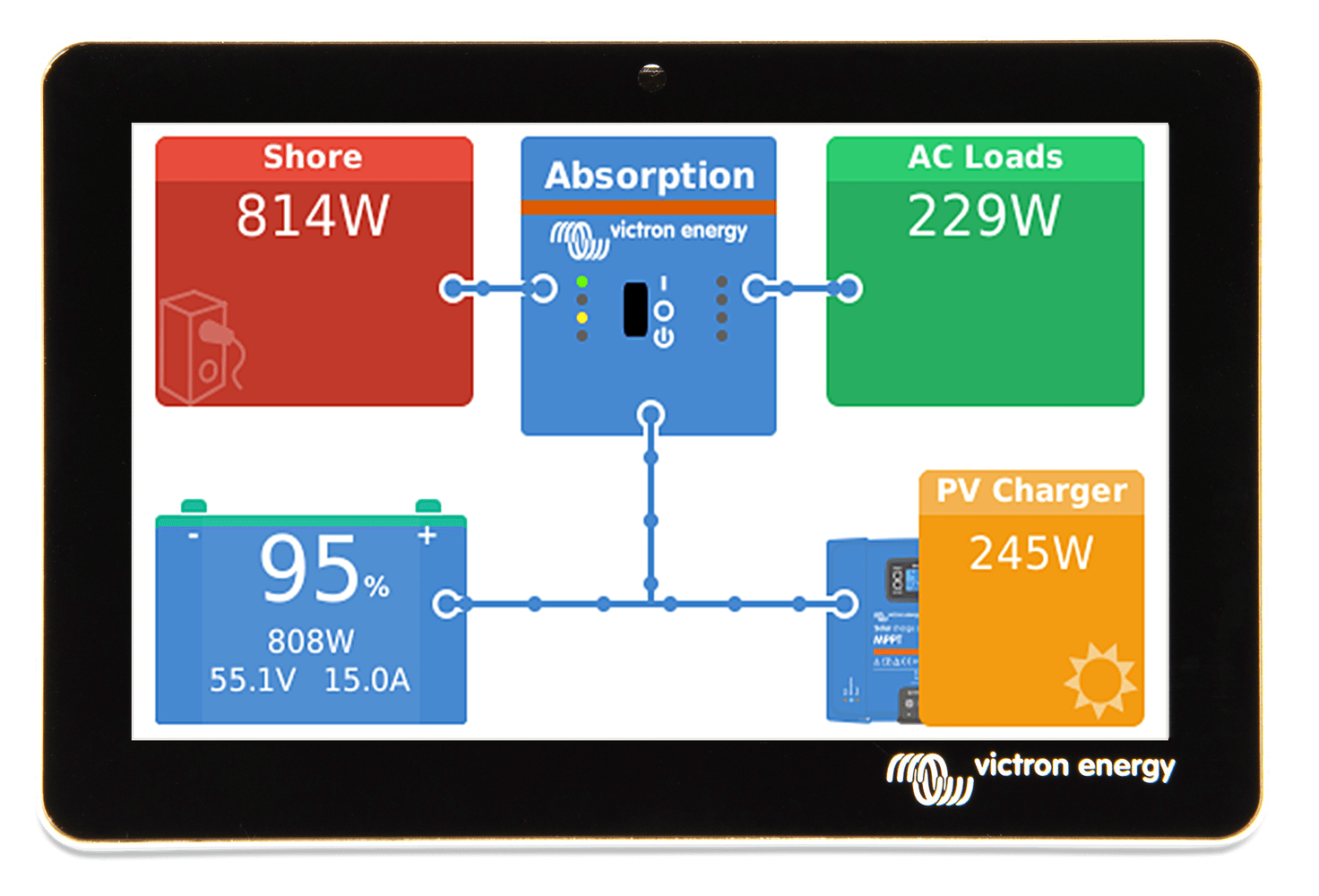 Victron Energy GX Touch 50 – Vanlife Outfitters