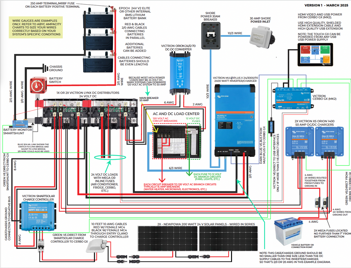 DIY Camper Van 24 V Electrical Diagram - March 2025 – Vanlife Outfitters