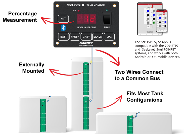 SeeLevel Tank Monitor Options For Camper Vans