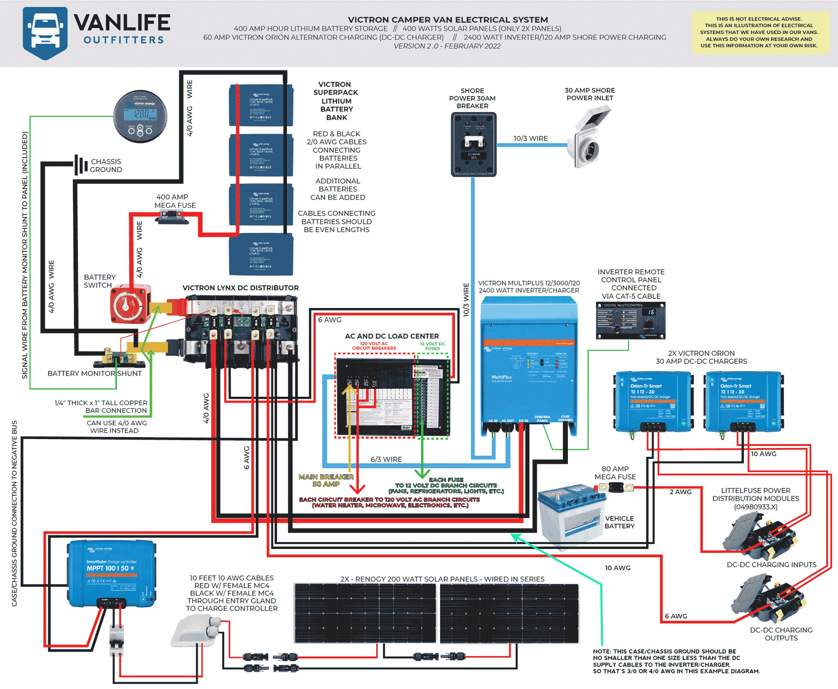 DIY Camper Van Electrical System Example (12V Internal BMS Batteries)