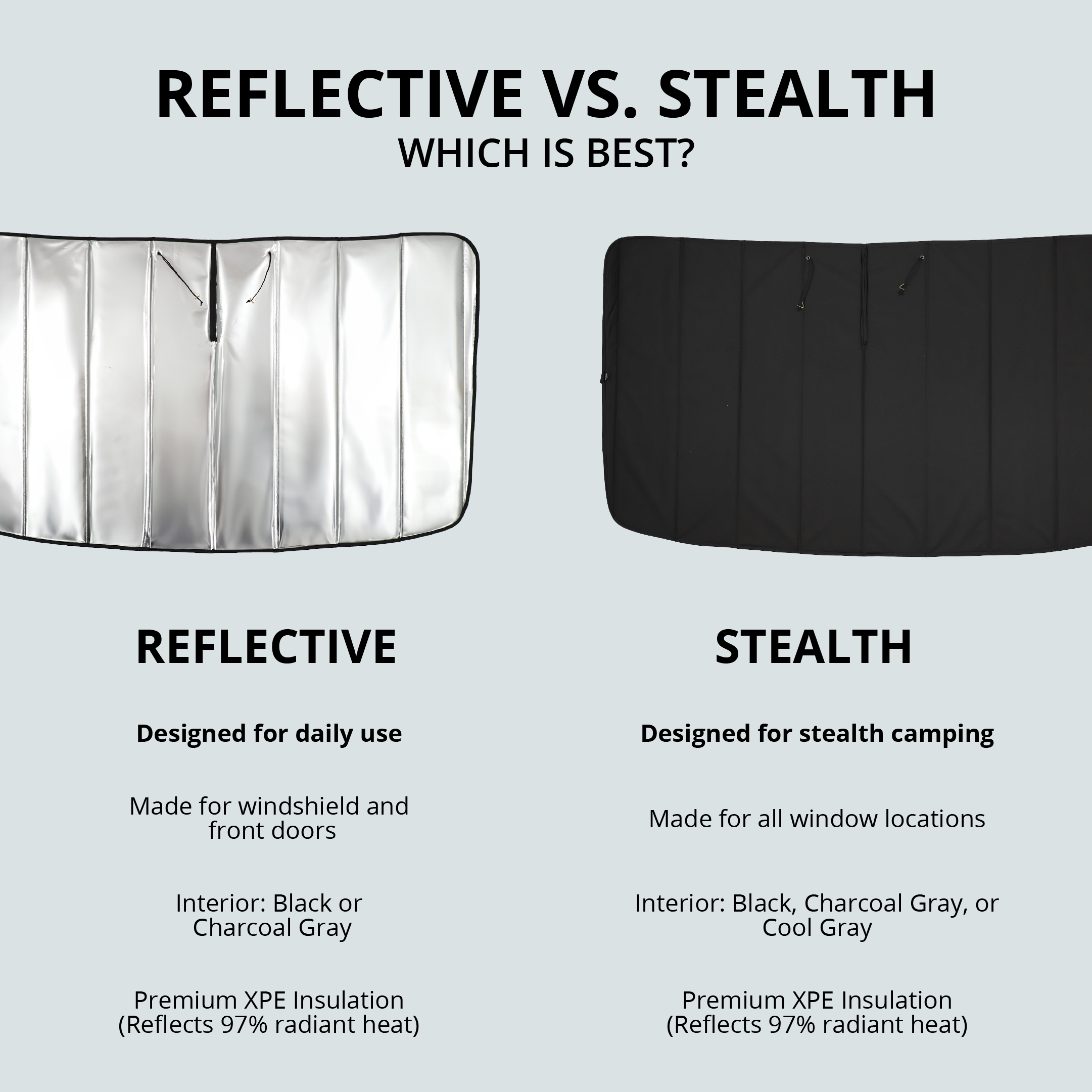 VanEssential Ford Transit Reflective Front Windshield Cover