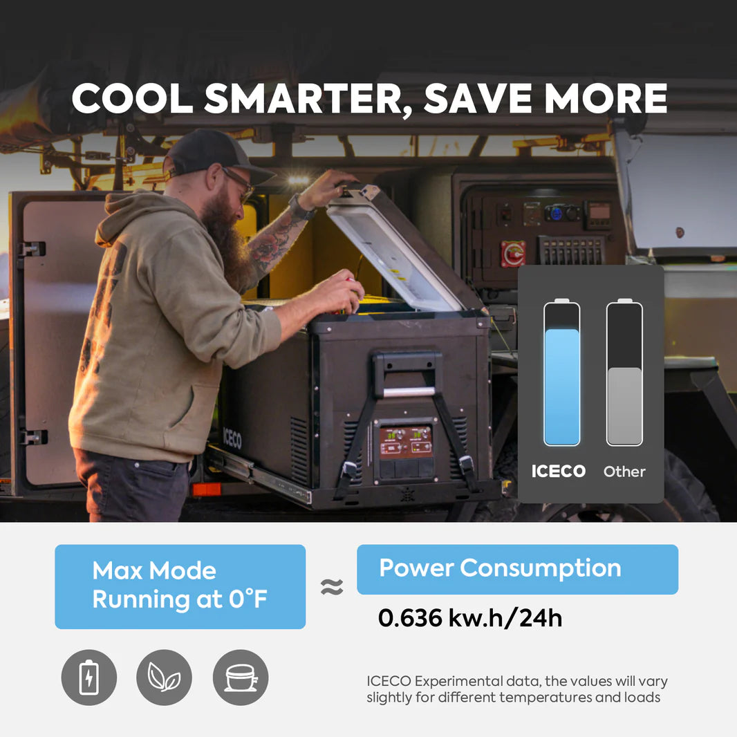 ICEO VL75ProD 12/24V Dual Zone Portable Refrigerator Freezer 75L