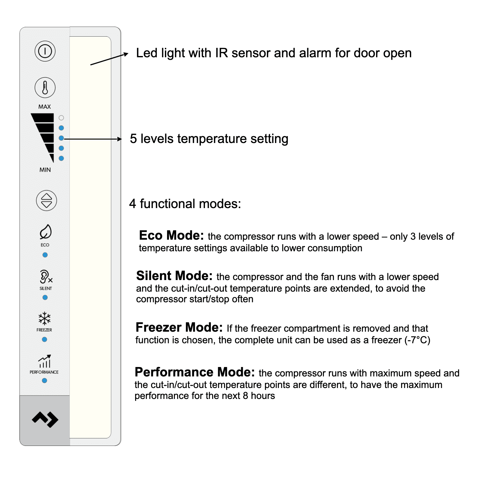 Dometic NRX-130C Refrigerator - 4.6 cu ft - Dark Grey Finish