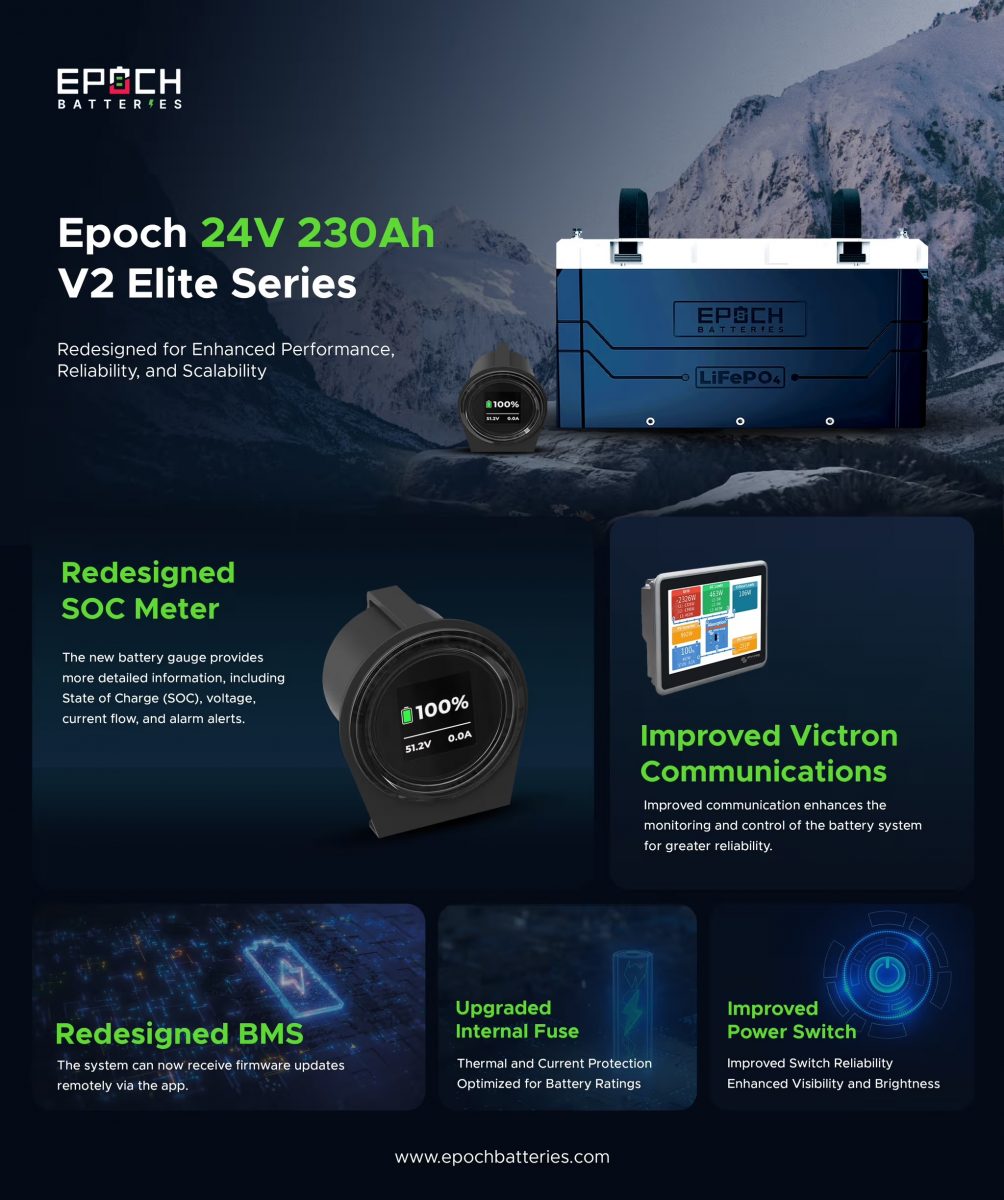 Epoch 230Ah Lithium Battery V2 "Elite Series" (24-Volt)