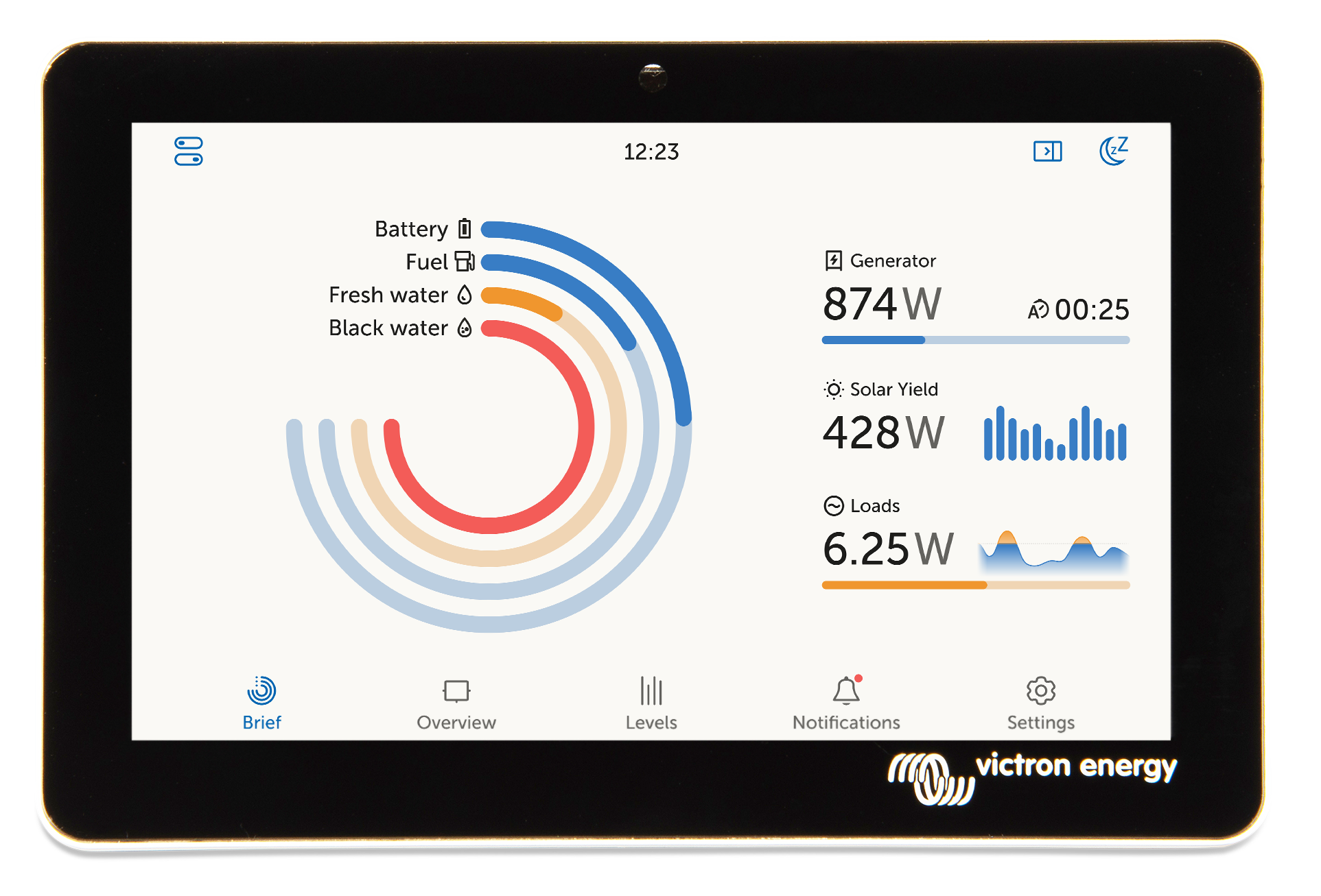12V Victron Camper Van Electrical System - Advanced - "Trail Blazer"