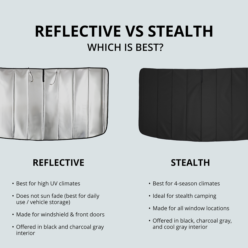 VanEssential Ram Promaster Front Cab Window Covers Kit