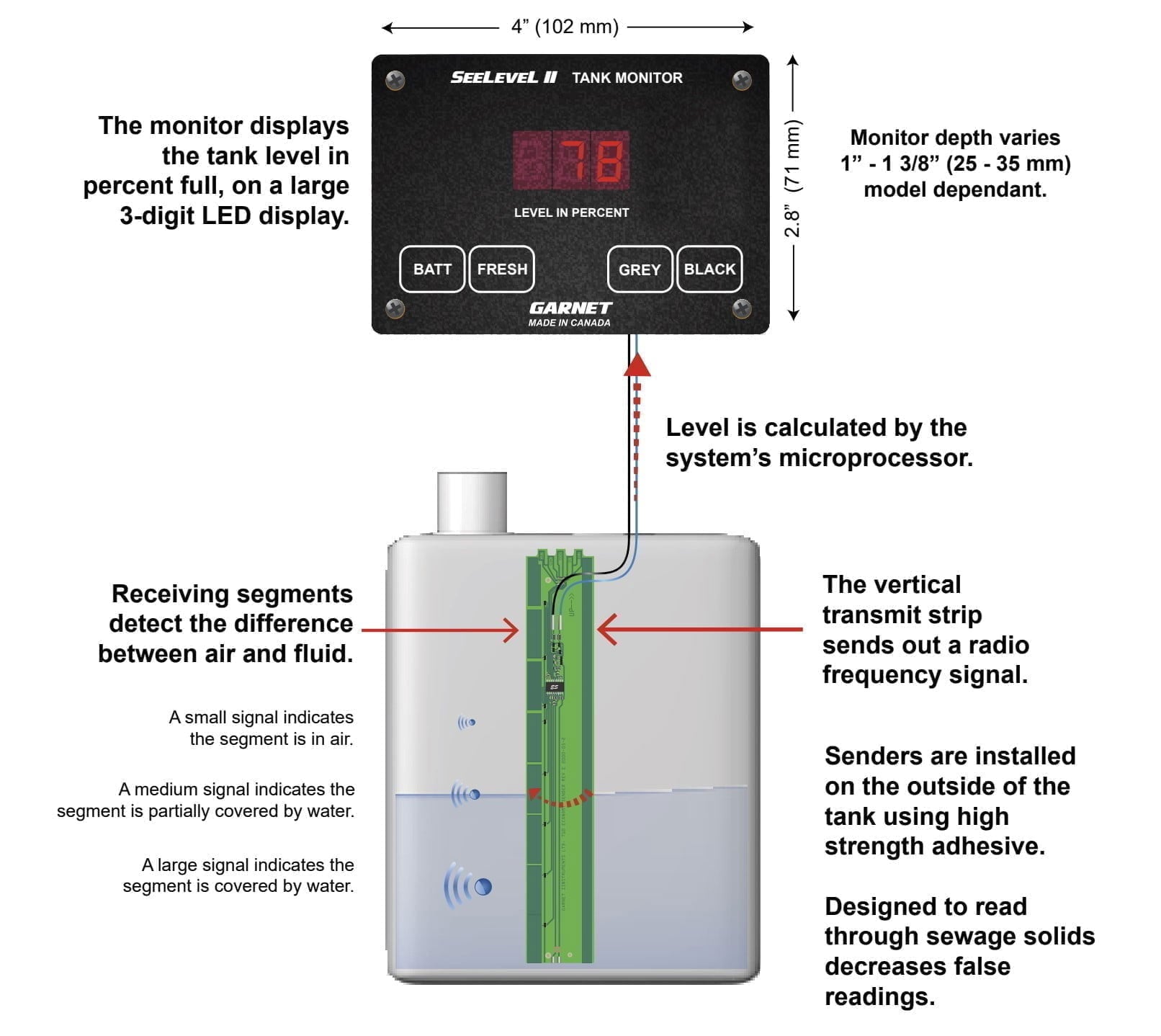 SeeLevel Tank Monitor - Senders - 710-ES3, 710-AR2, 710-SS2