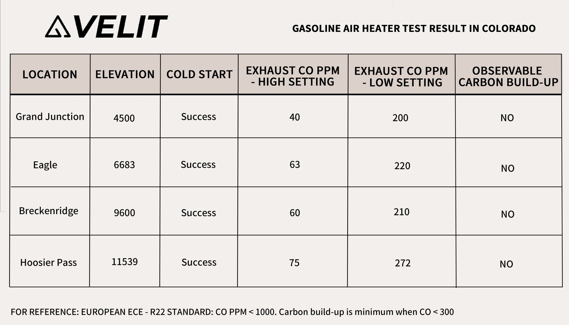 VELIT Gasoline/Diesel Air Heater 14000BTU 4000W