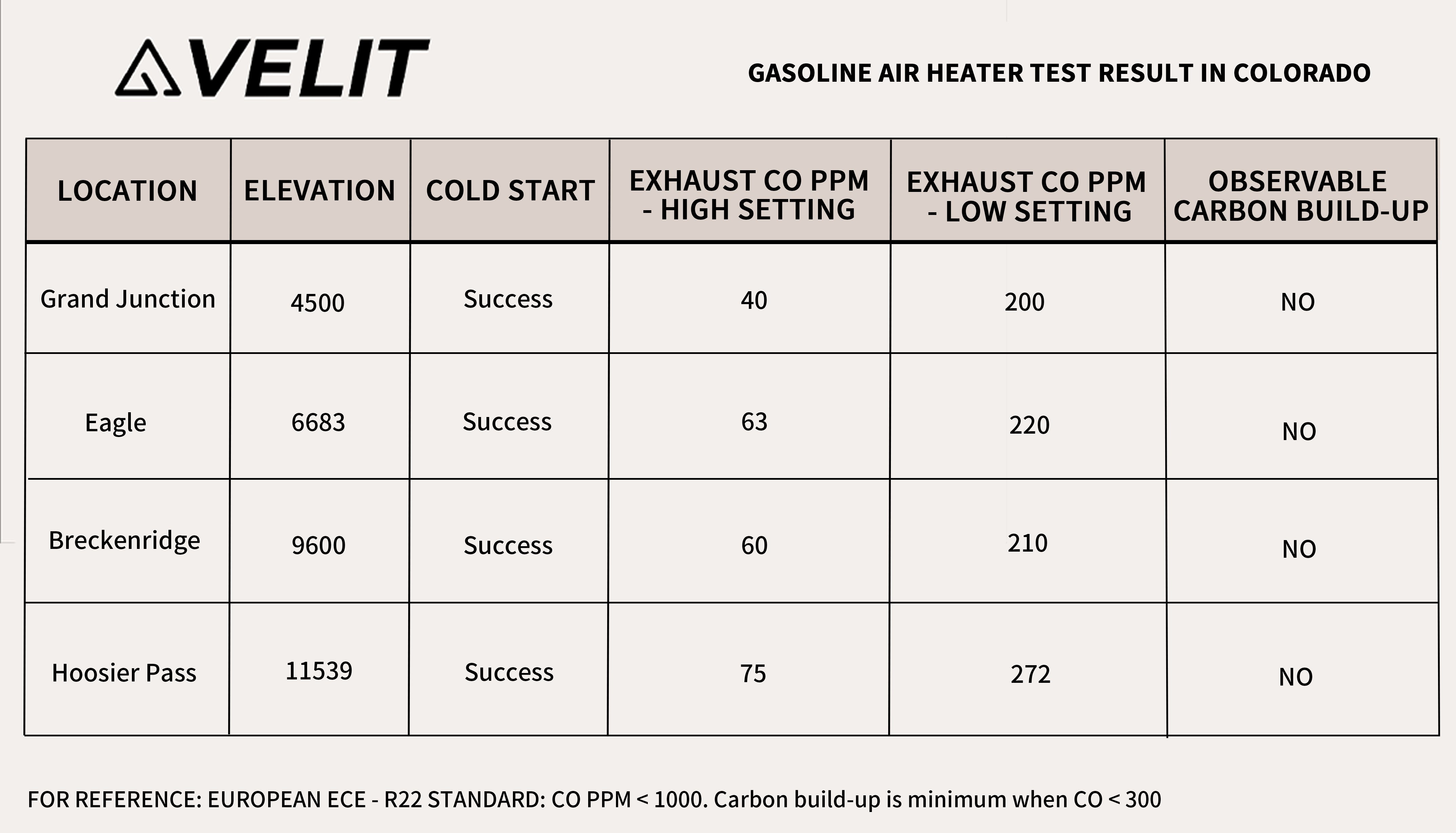 VELIT Gasoline/Diesel Air Heater 14000BTU 4000W