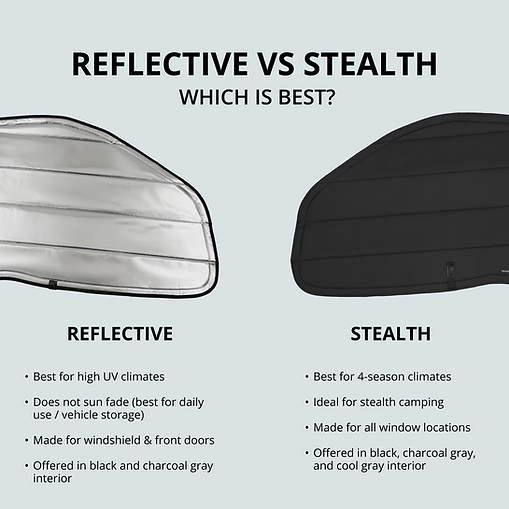 VanEssential Ford Transit Front Door Window Covers (Pair)