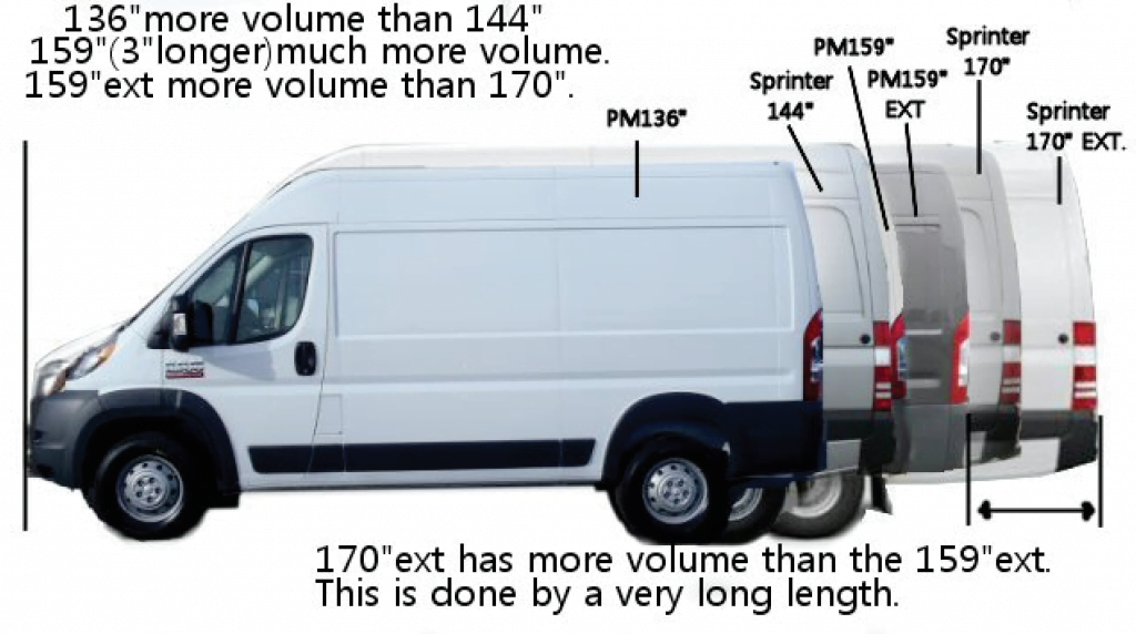 DIY Camper Van Sprinter vs. Promaster vs. Transit