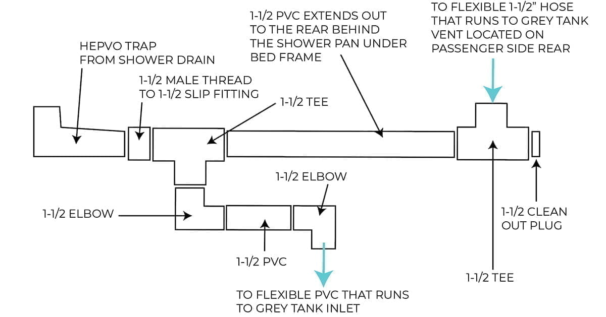 Diy Promaster Camper Van