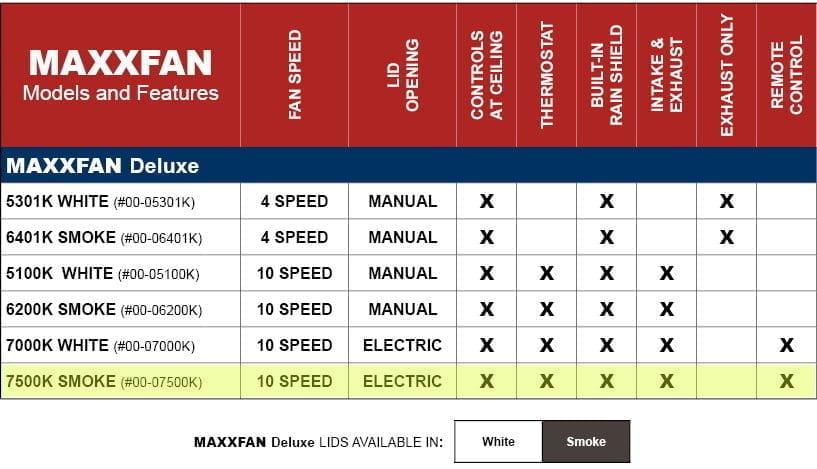 Maxx Air MaxxFan Deluxe with Remote - Smoke 00-07500K - The Home Depot