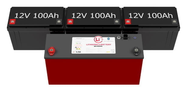 Lithionics 320 (Upgraded From 315) Lithium Battery Upgrade — Pagosa Supply  Co