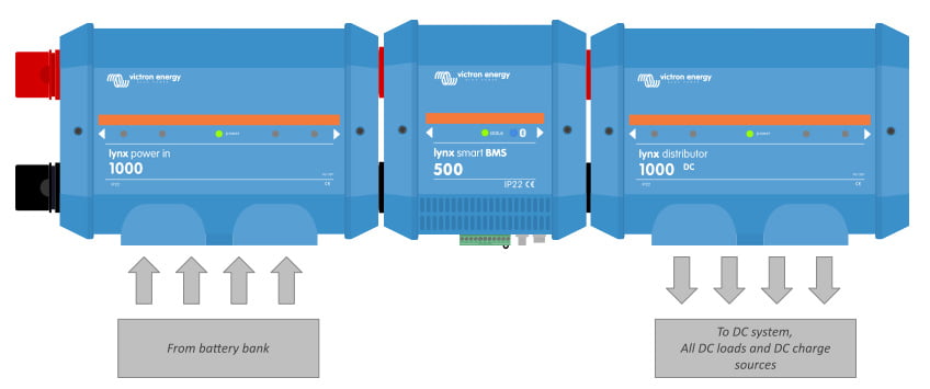 Victron Energy Lynx Power In Battery Connector