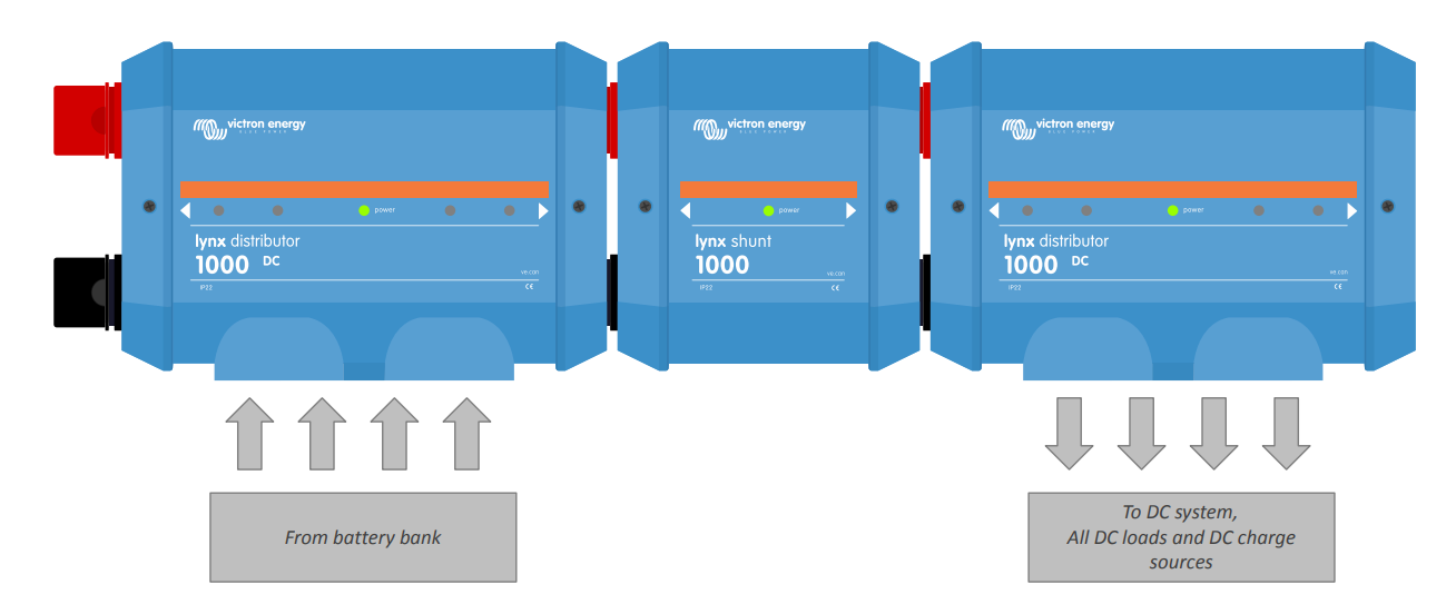 Victron Lynx Shunt Battery Monitor Kit