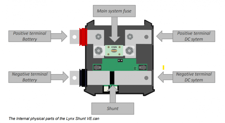 Victron Energy Lynx Shunt VE.Can (M10)