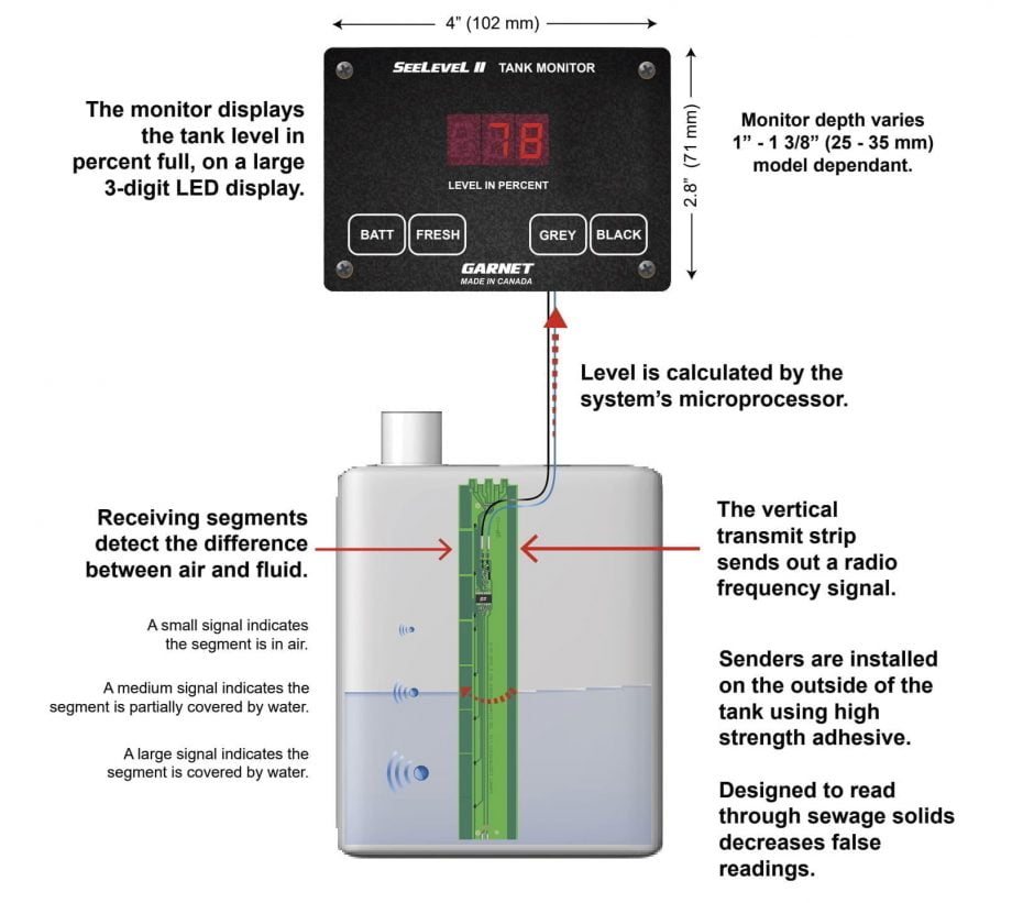 SeeLevel Tank Monitor - Senders - 710-ES2, 710-AR, 710-SS