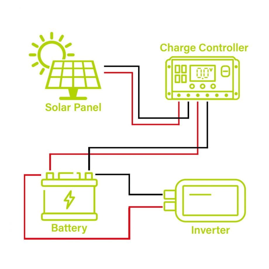 Newpowa 200 Watt 24V Monocrystalline Solar Panel